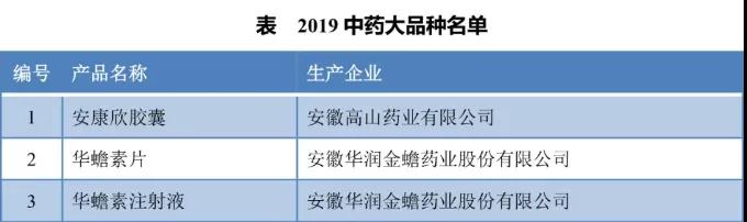 金天格入选2019中药大品种名单 金天格入选2019中药大品种名单