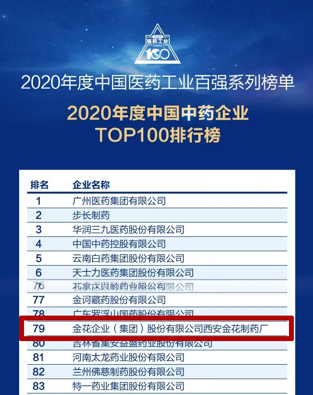 球速体育股份荣登“2020年度中国中药企业百强榜”