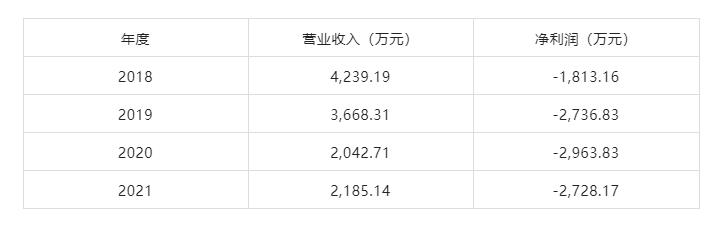 球速体育股份剥离亏损资产 聚力主业谋发展