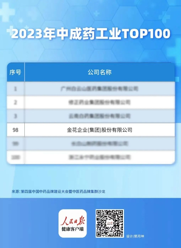 球速体育股份入选中成药工业TOP100